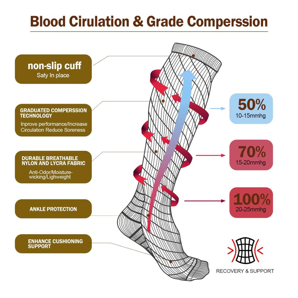 Kompressionssocken Laufen Herr – Compression Sock Medical Bewertung und Preis